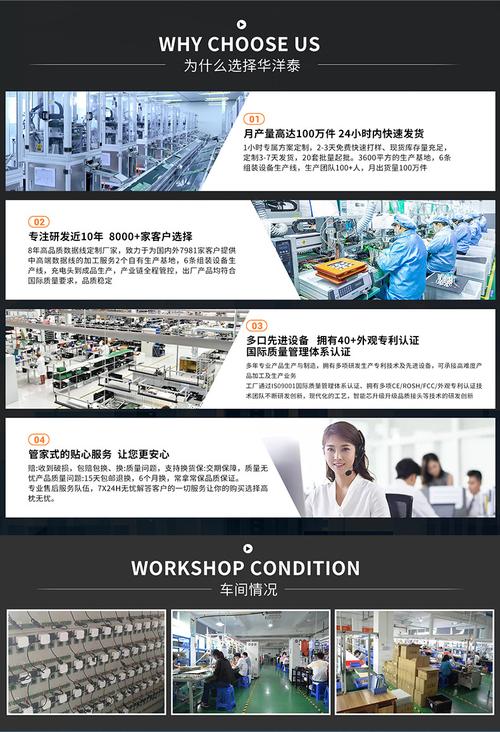 高效快充新選擇 20W氮化鎵充電器批發市場的崛起與日用銷售指南